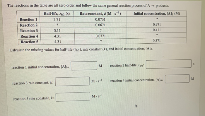 The Reactions In The Table Are All Zero Order And Chegg Com