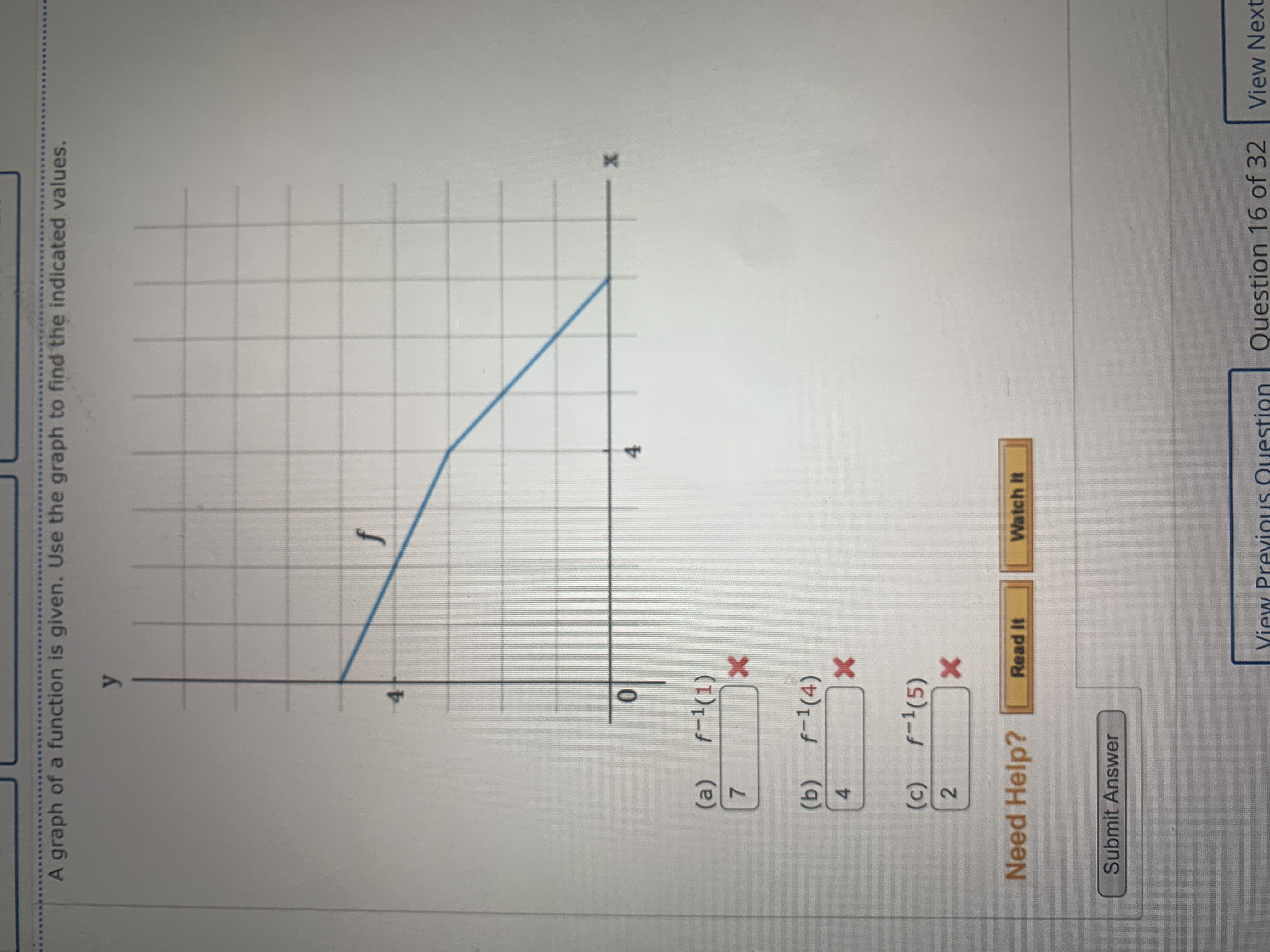 Solved A graph of a function is given. Use the graph to find | Chegg.com