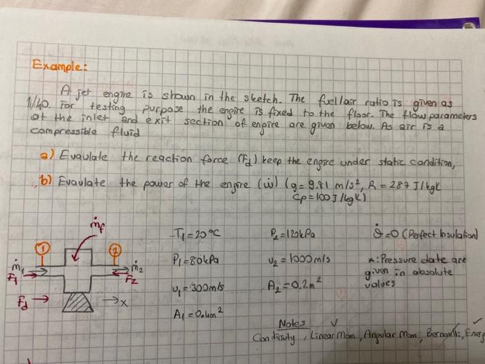 Solved Example: A jet engine is shown in the sketch. The | Chegg.com