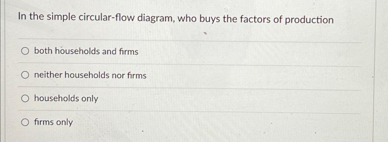 Solved In the simple circular-flow diagram, who buys the | Chegg.com