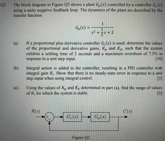 Solved Q2 The block diagram in Figure Q2 shows a plant Gp(s) | Chegg.com