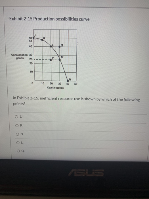 Solved Exhibit 2-15 Production possibilities curve | Chegg.com
