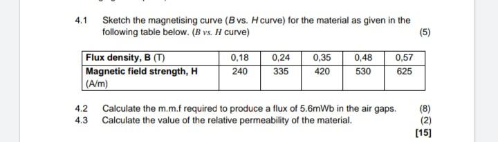 Solved 4.1 Sketch the magnetising curve ( B vs. H curve) for | Chegg.com