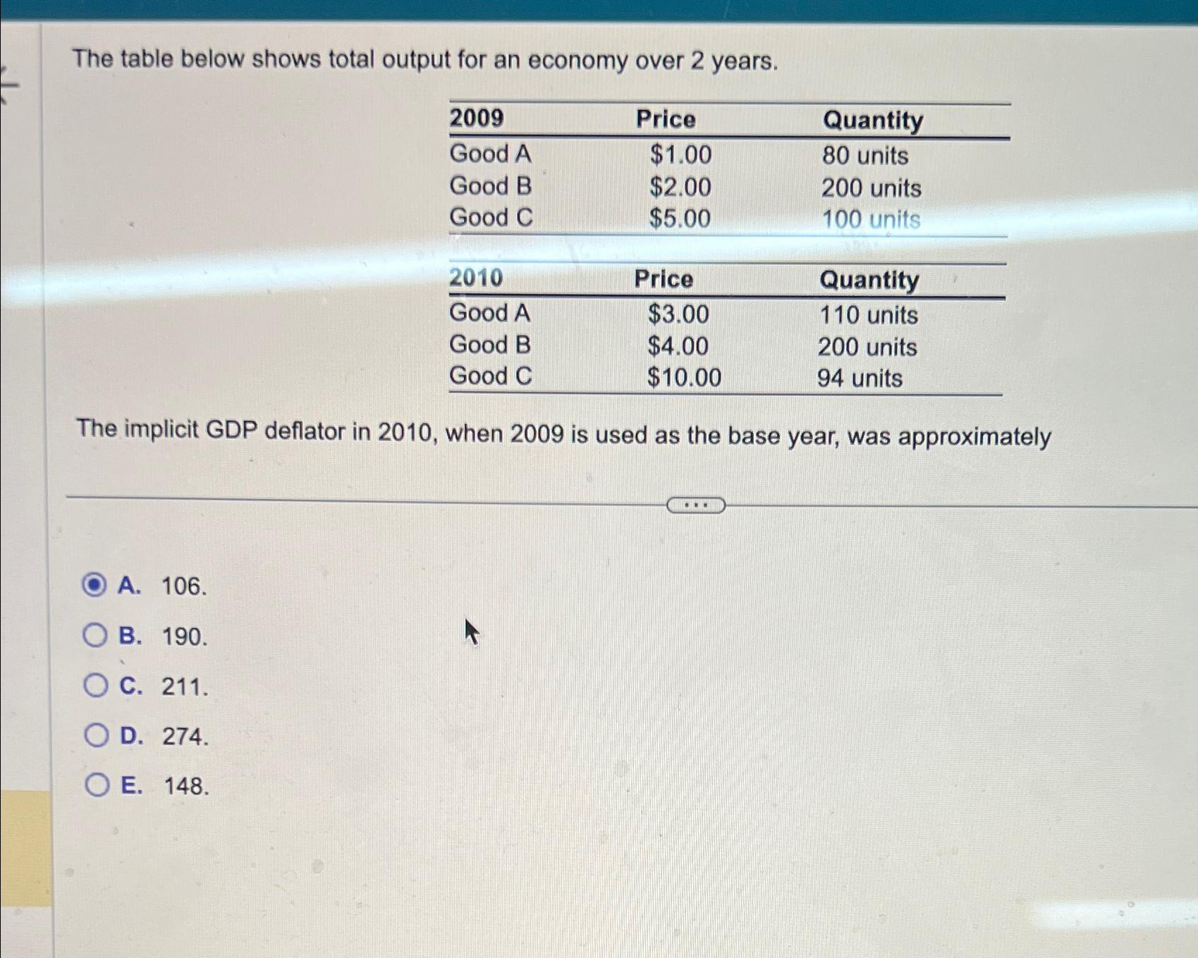 Solved The table below shows total output for an economy | Chegg.com