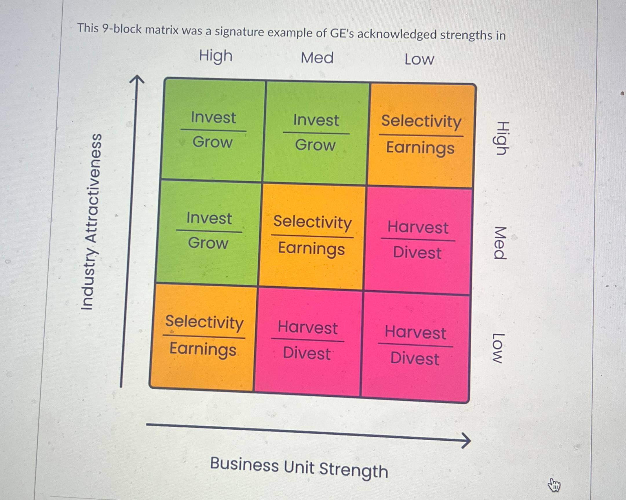 Solved This 9-block matrix was a signature example of GE's | Chegg.com