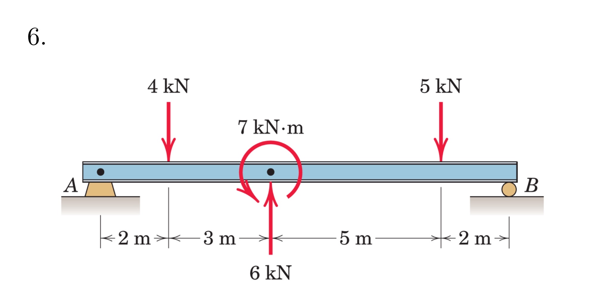 Draw Free body, shear force and bending moment