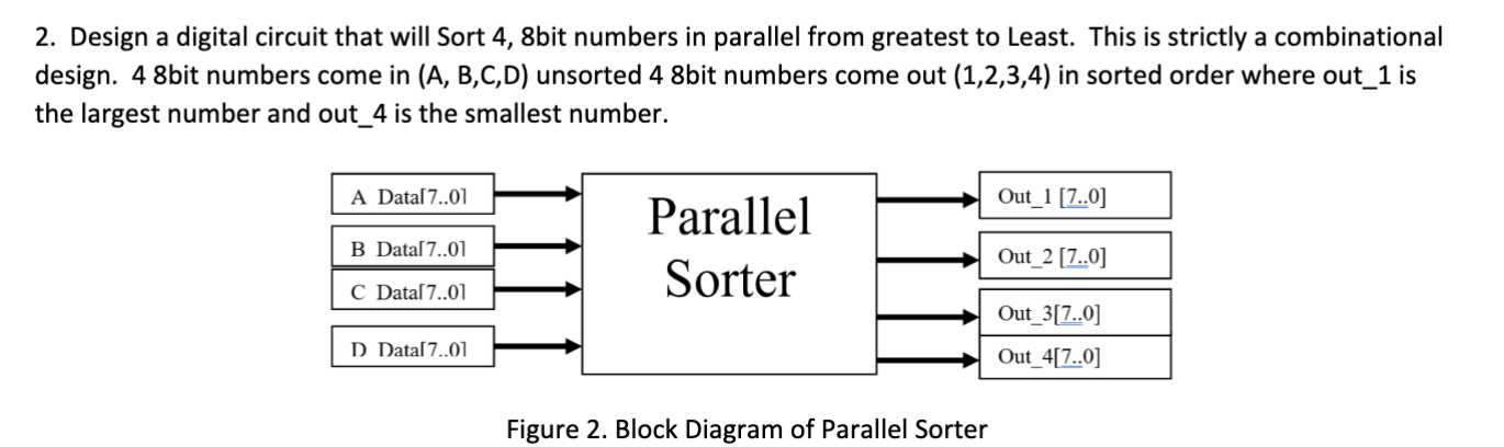 Design a digital circuit that will Sort 4, 8bit | Chegg.com