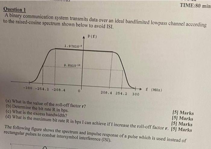 Solved TIME:80 min Question 1 A binary communication system | Chegg.com