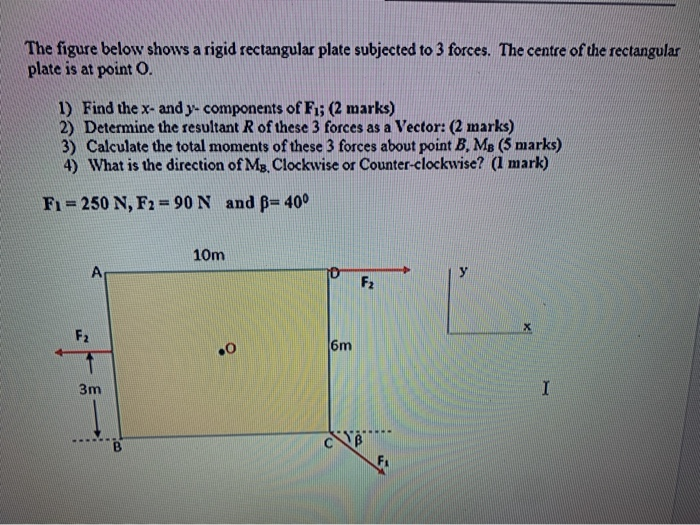 Solved The figure below shows a rigid rectangular plate | Chegg.com