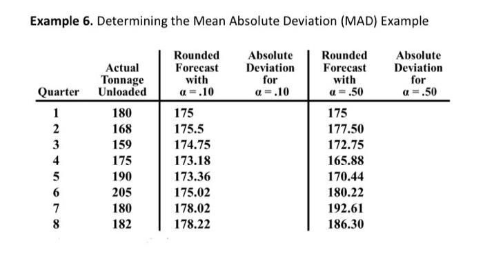 Solved Example 6. Determining the Mean Absolute Deviation | Chegg.com