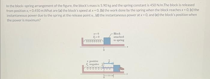 Solved In the block-spring arrangement of the figure, the | Chegg.com