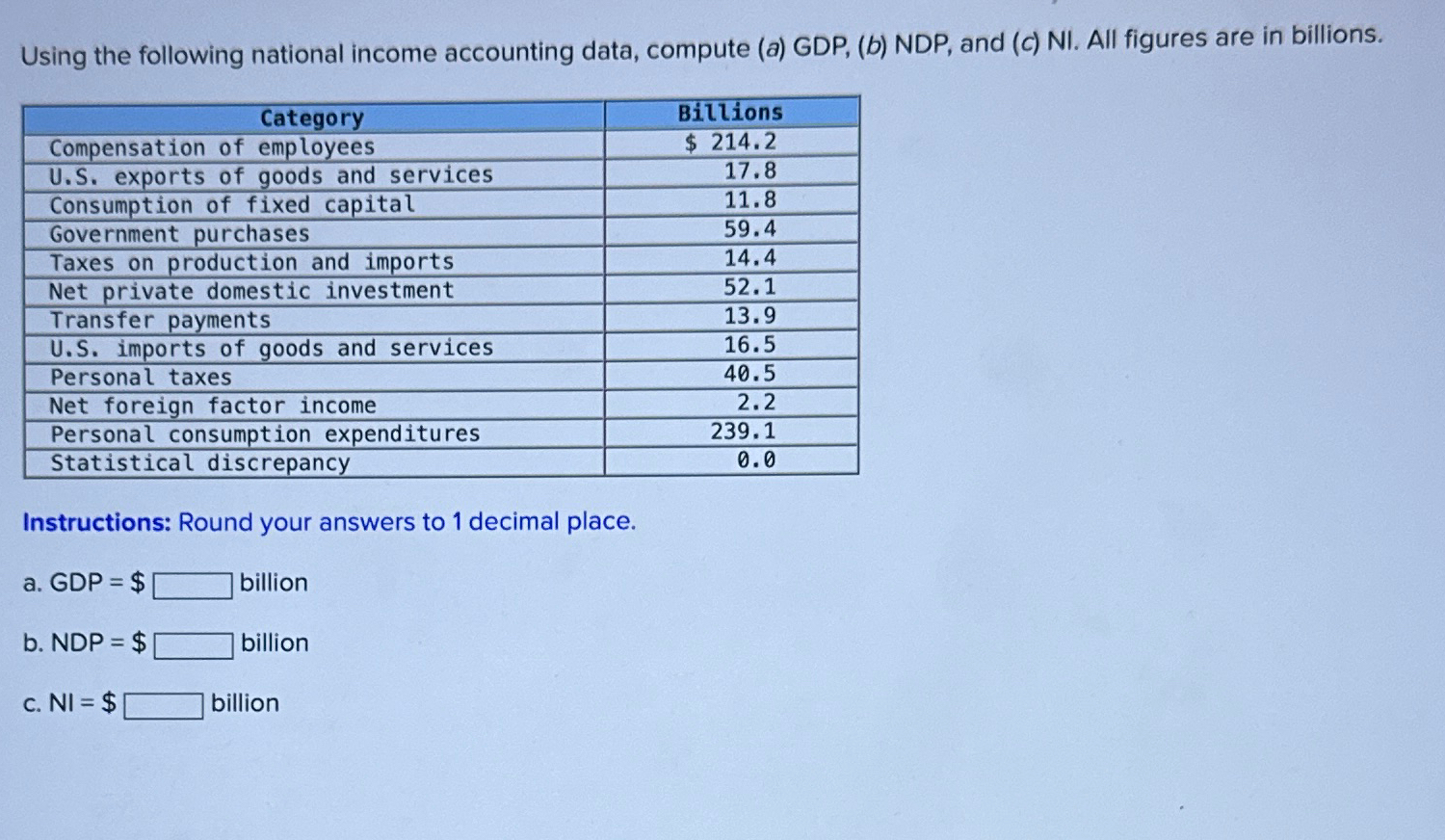 Solved Using The Following National Income Accounting Data, | Chegg.com