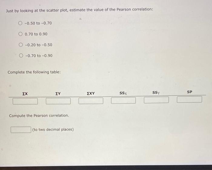 Solved Chapter 15 End-of-Chapter Problems 6. | Chegg.com