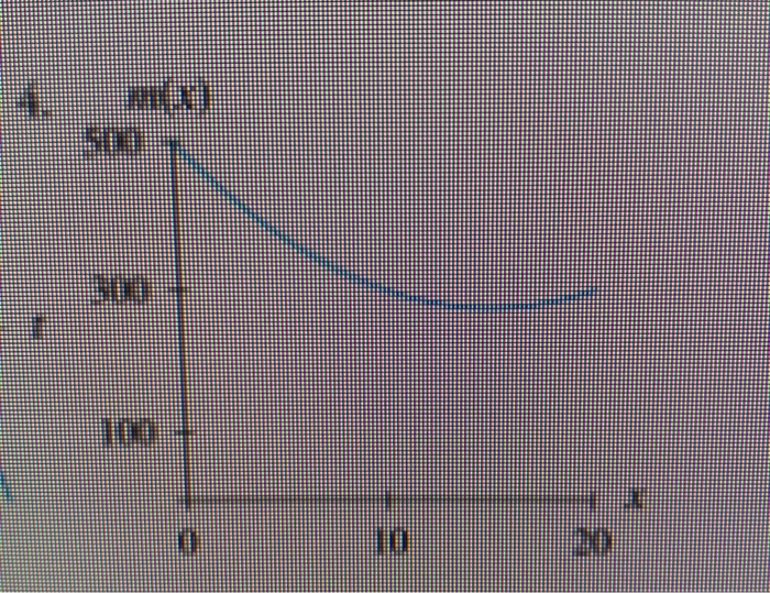 Solved 1 Identily The Graph As Concne Up Or Concave Down Chegg Com