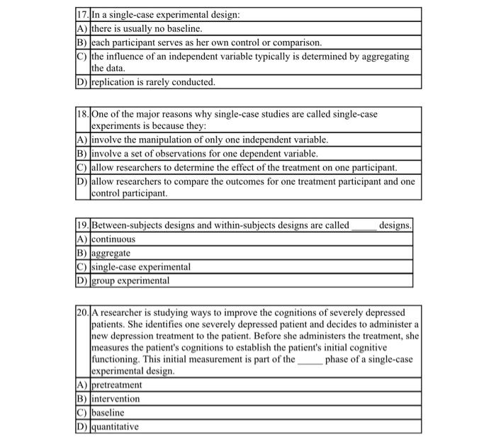 difference between case study and single participant design