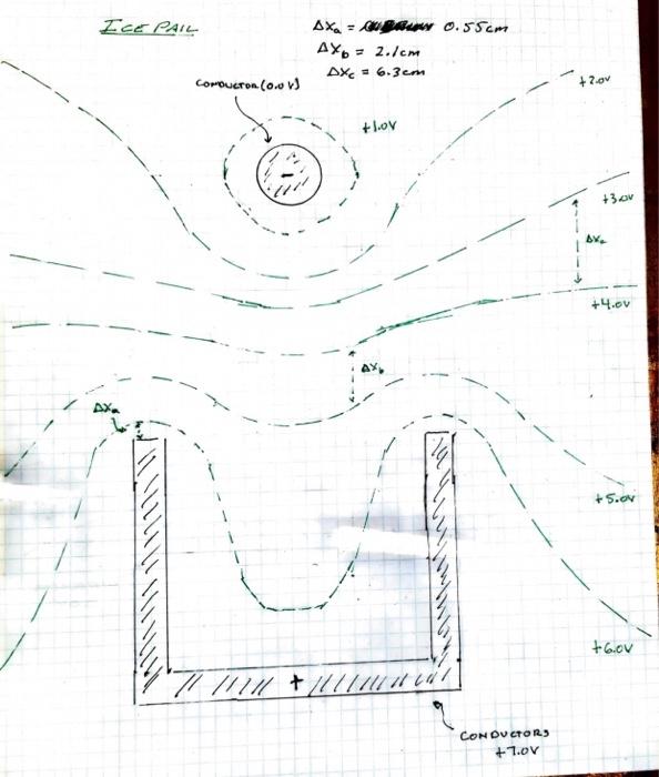 Print out the PDF and sketch the field lines, at | Chegg.com