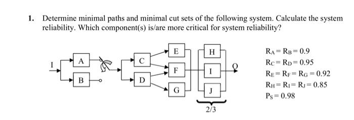 Solved this question is related to 