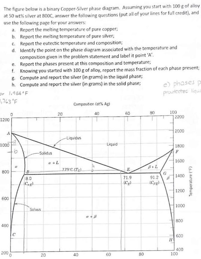 Solved The figure below is a binary Copper-Silver phase | Chegg.com