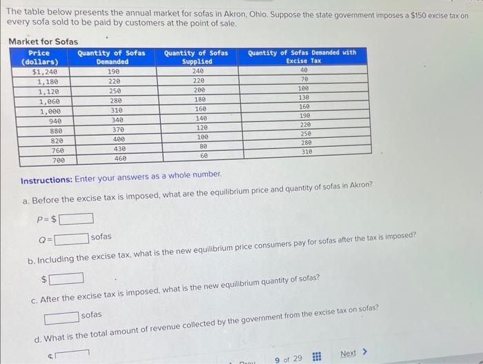Solved The table below shows the demand and supply schedule | Chegg.com