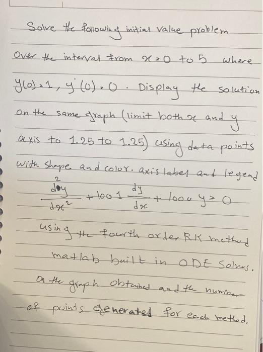 Solved Solve the following initial value problem Over the | Chegg.com