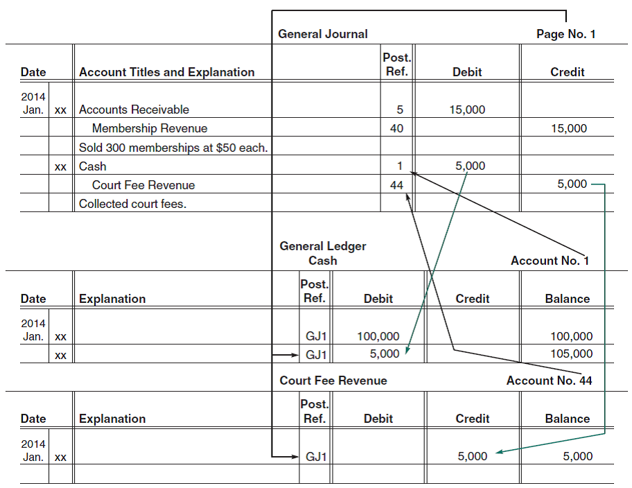 chapter-7-posting-to-the-ledger-posting-to-the-ledger-problem-1-for