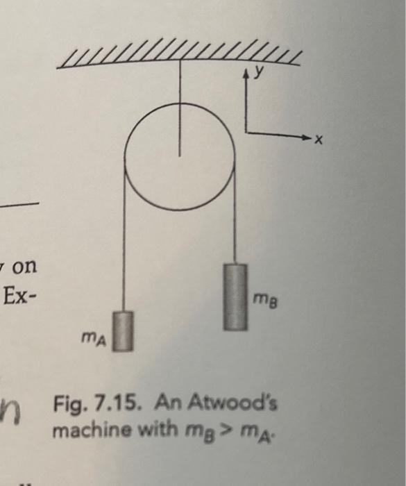 Fig. 7.15. An Atwood's machine with mB>mA.d. Set up | Chegg.com