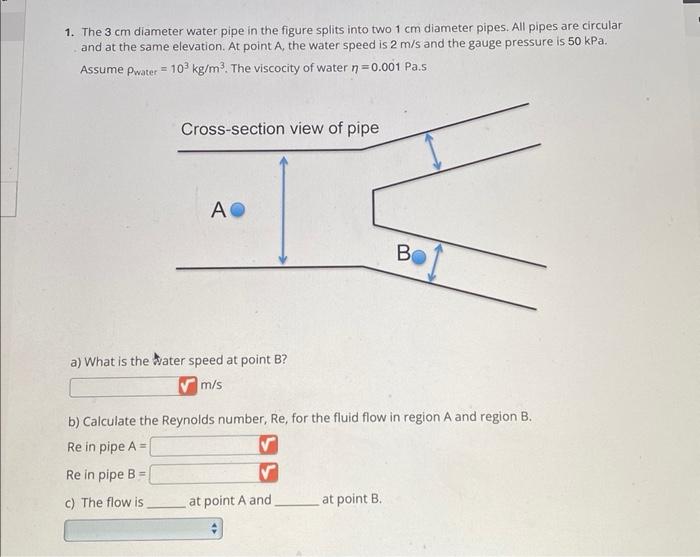 Solved 1. The 3 cm diameter water pipe in the figure splits | Chegg.com