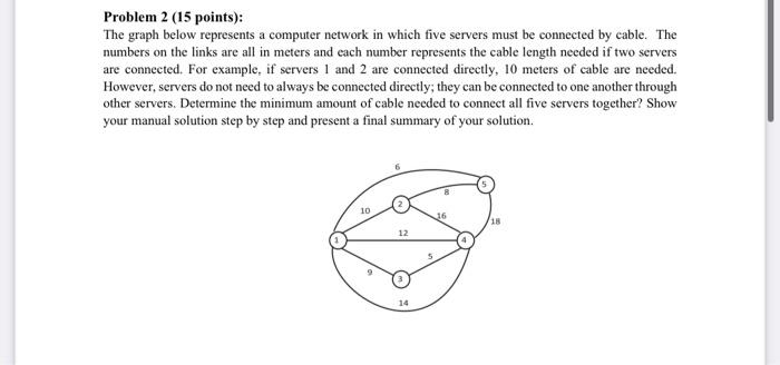Solved Problem 2 (15 points): The graph below represents a | Chegg.com