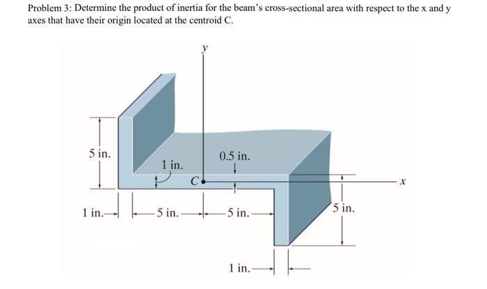 Solved Problem 3: Determine the product of inertia for the | Chegg.com