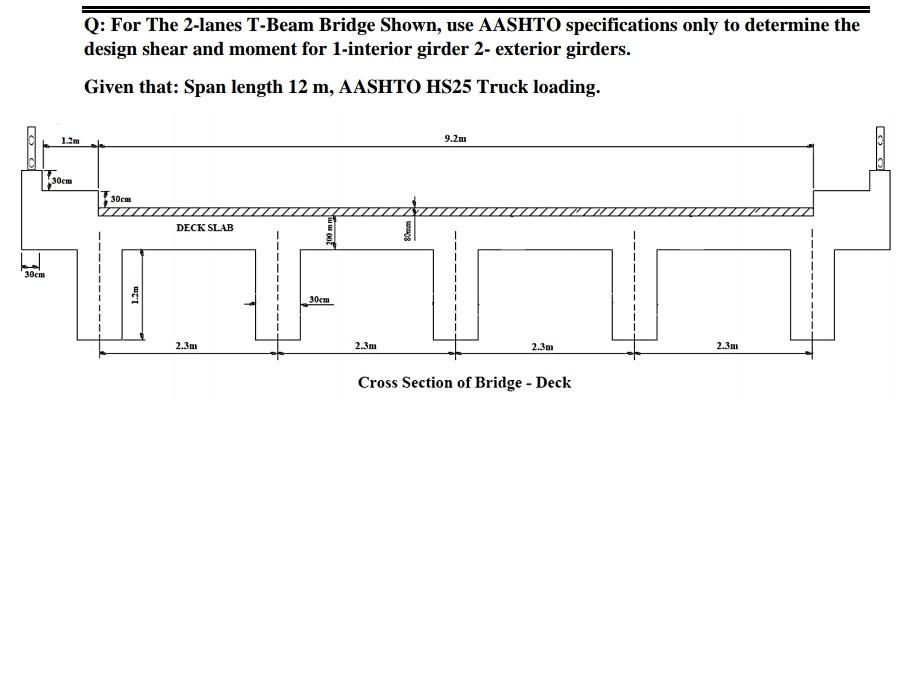 beam bridge design