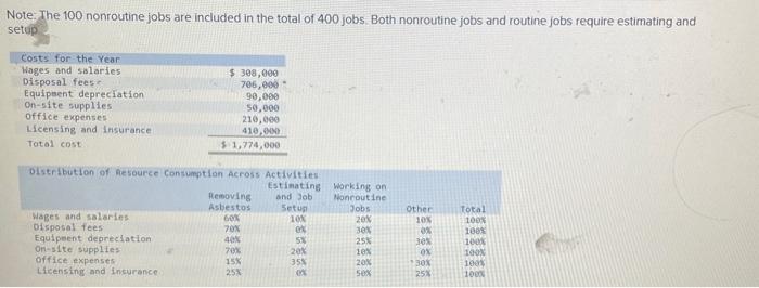Solved Note: The 100 nonroutine jobs are included in the | Chegg.com