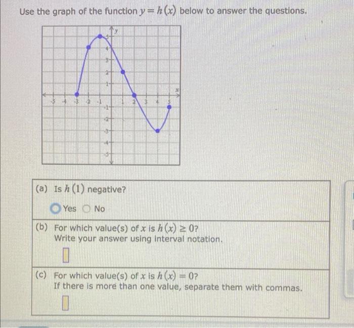Solved Use the graph of the function y=h(c) below to answer | Chegg.com
