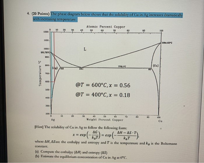Solved 4. (20 Points) The phase diagram below shows that the | Chegg.com