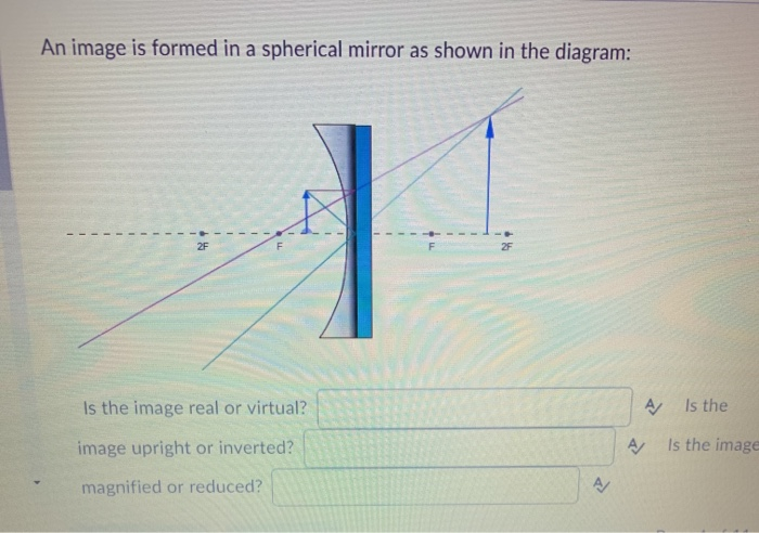 Solved An Image Is Formed In A Spherical Mirror As Shown In Chegg Solved An Image Is Formed In A Spherical Mirror As Shown In Chegg