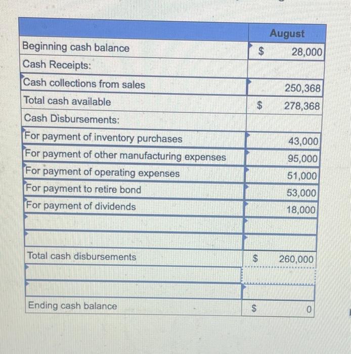 Solved I don't know what to put between total cash | Chegg.com