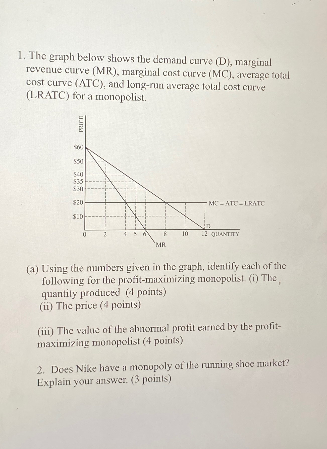 Solved The graph below shows the demand curve (D), ﻿marginal | Chegg.com