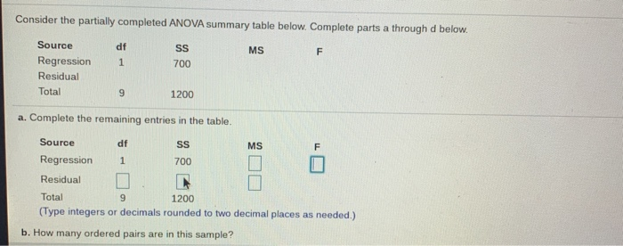 Solved Consider the partially completed ANOVA summary table | Chegg.com