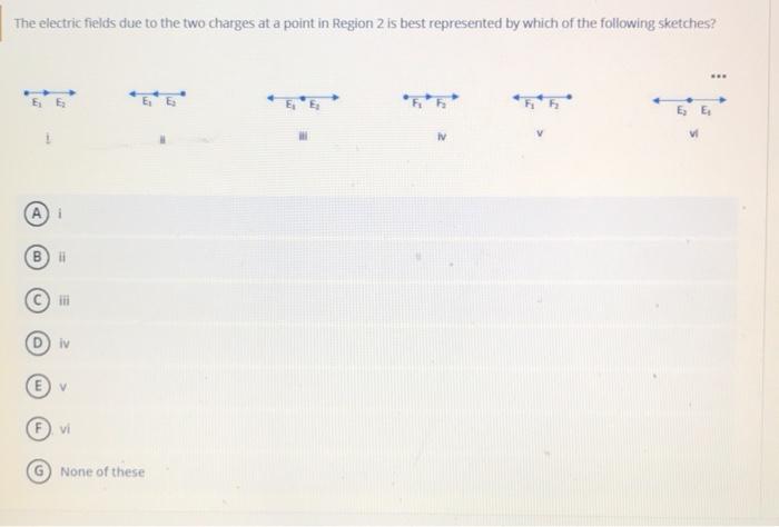 Solved The electric fields due to the two charges at a point | Chegg.com