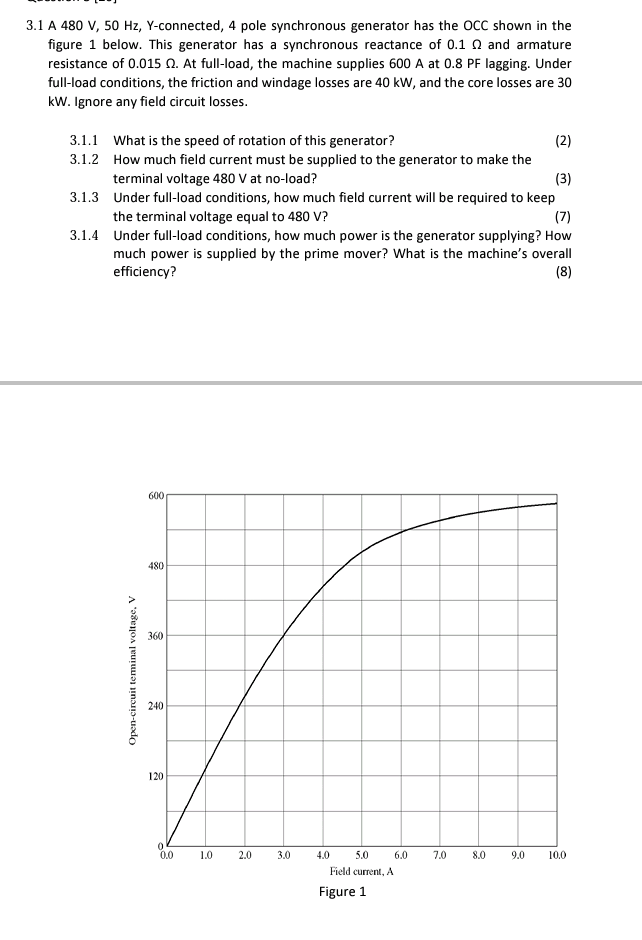 Solved 3.1 A 480 V, 50 Hz, Y-connected, 4 pole synchronous | Chegg.com