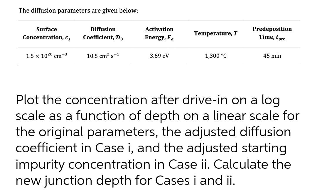 Solved The diffusion parameters are given below: | Chegg.com