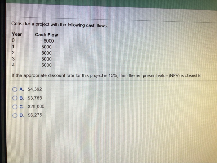 Solved Consider a project with the following cash flows: | Chegg.com