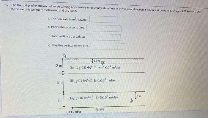 Solved QUESTION 1 1. A saturated soil sample has a unit | Chegg.com