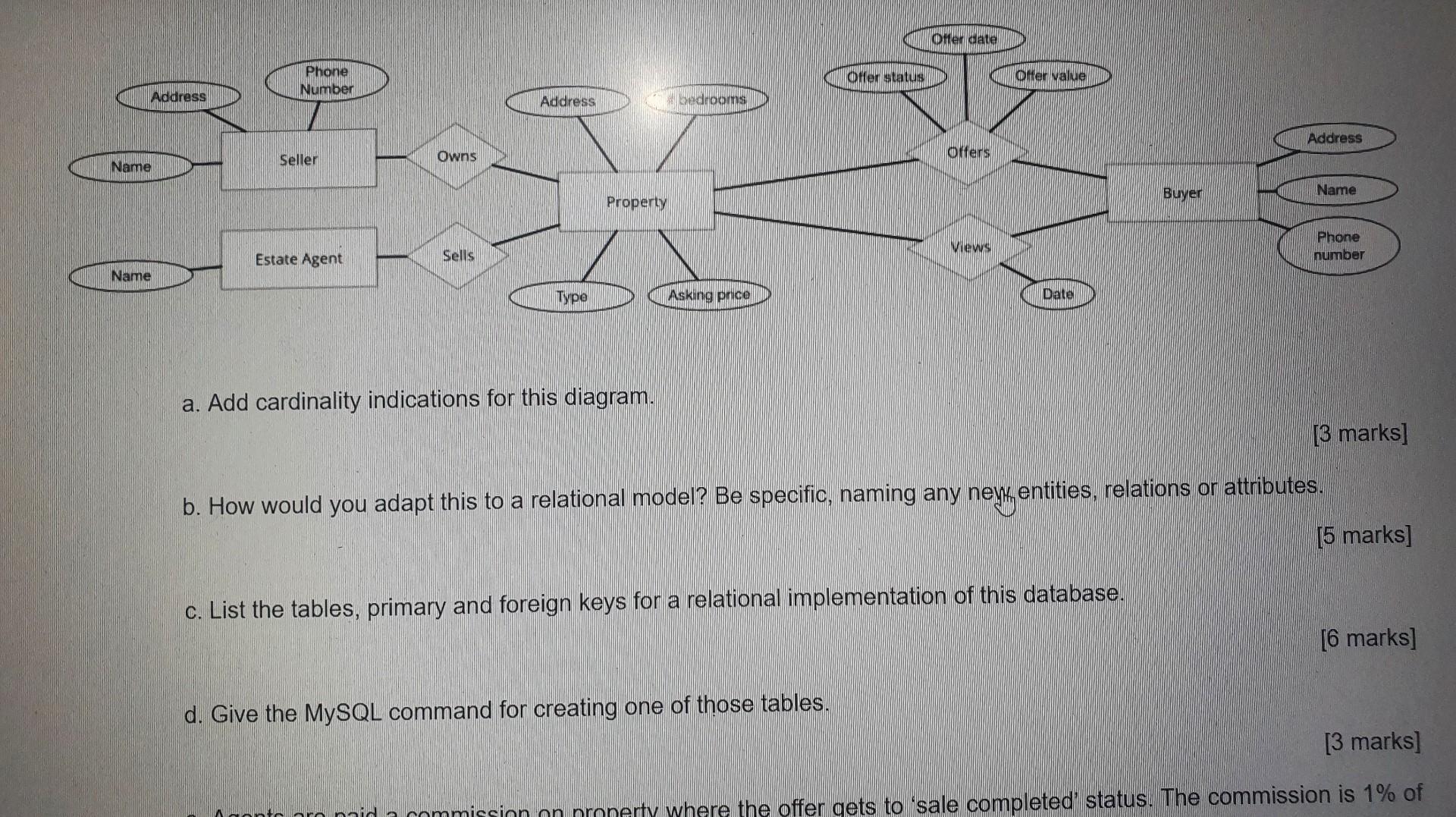Solved a. Add cardinality indications for this diagram. [3 | Chegg.com
