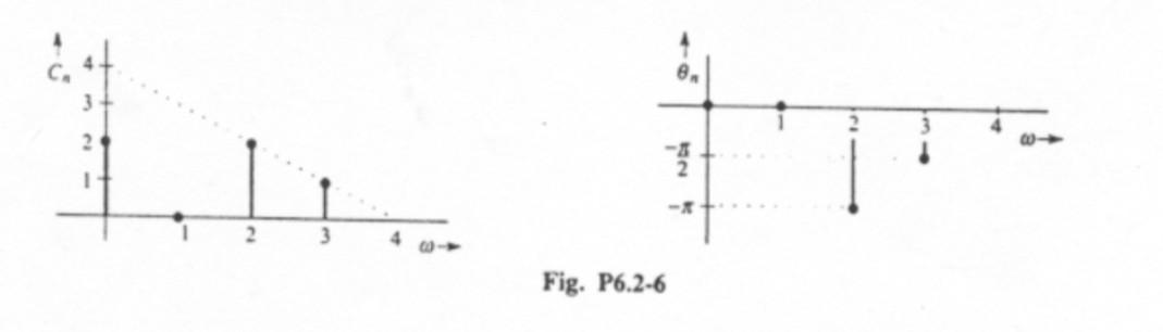 Solved 2-6 Figure P6.2-6 Shows The Trigonometric Fourier | Chegg.com