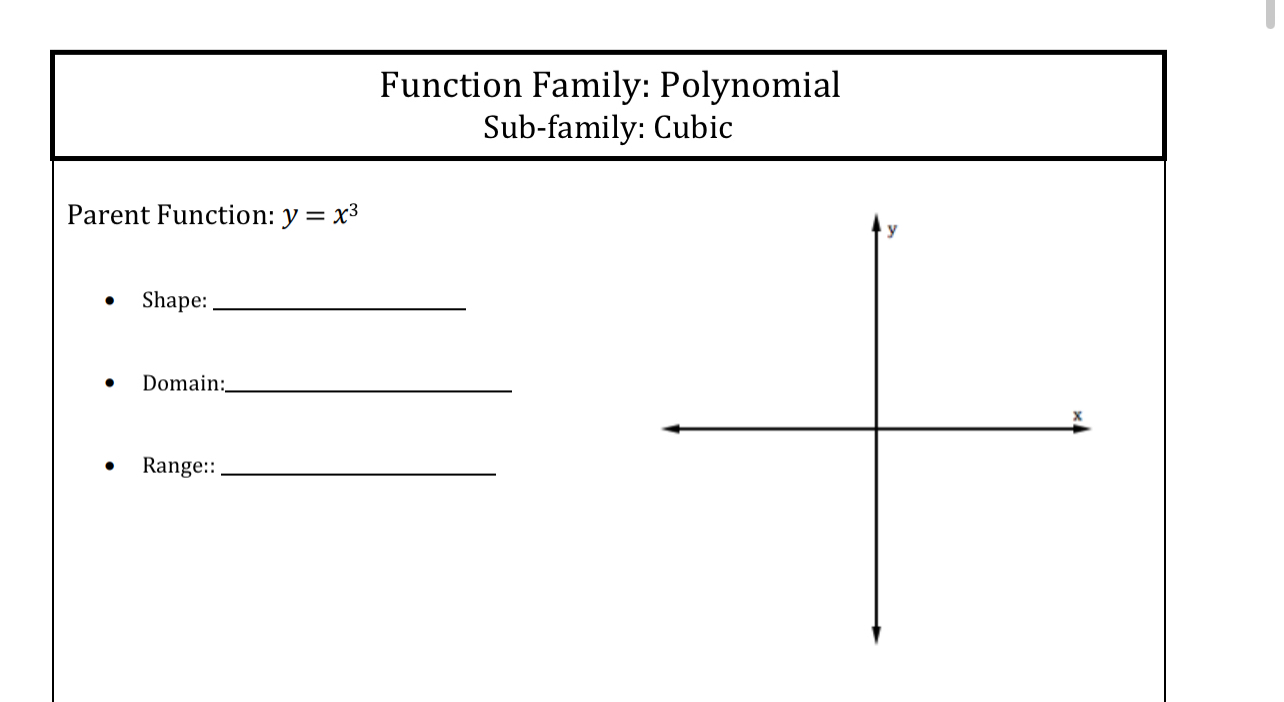 Solved Function Family: PolynomialSub-family: CubicParent | Chegg.com