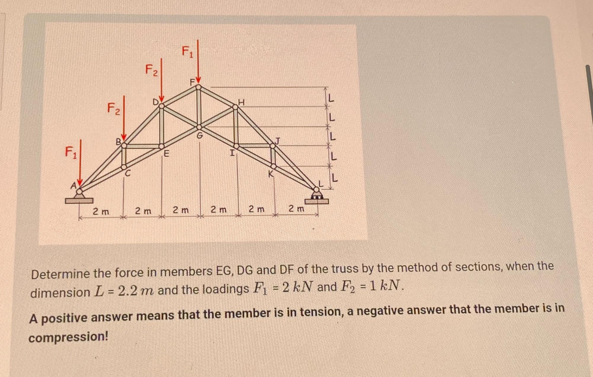 Solved Determine the force in members EG, ﻿DG and DF of the | Chegg.com