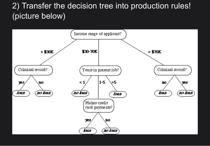 Дерево алгоритм. Дерево решений Cart алгоритм. Алгоритм Cart. Rule Tree decision Composer. Decision Trees function approximation.