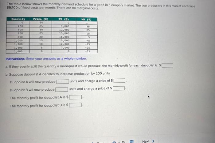 Solved The table below shows the monthly demand schedule for | Chegg.com