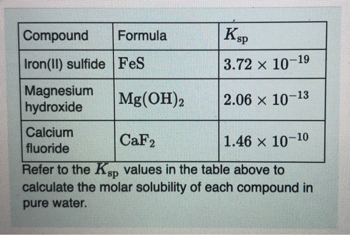 Which Is The Correct Name For The Compound Fes