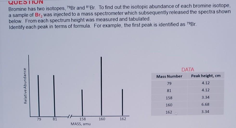 Solved QUES ITUN Bromine has two isotopes, 79Br and 81Br. To